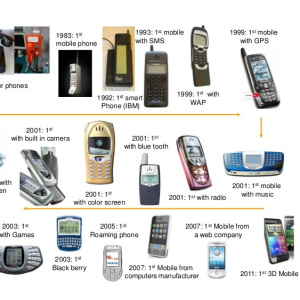 histoire du telephone