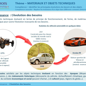 évolution auto