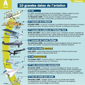 histoire aviation