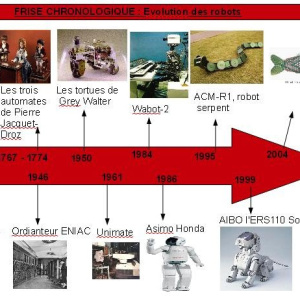 frise chronologique robotique